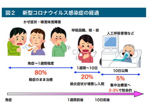 胃陣痛|胃が痛い：医師が考える原因と対処法｜症状辞典